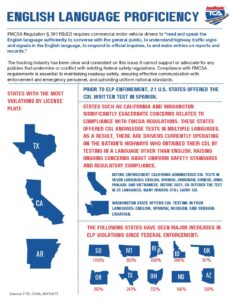 English Language Proficiency (4)
